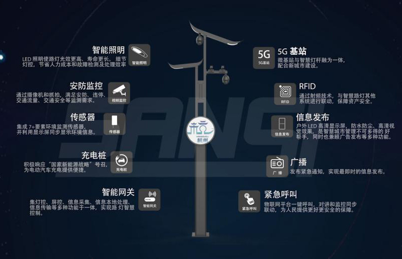 上海91福利视频网智慧路燈主要功能
