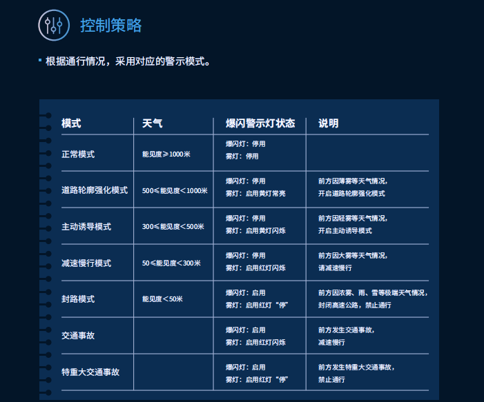 91福利视频网,智能警示係（xì）統,賦（fù）能,寧宿（xiǔ）徐高速,LED爆閃警（jǐng）示裝置,低位警示燈