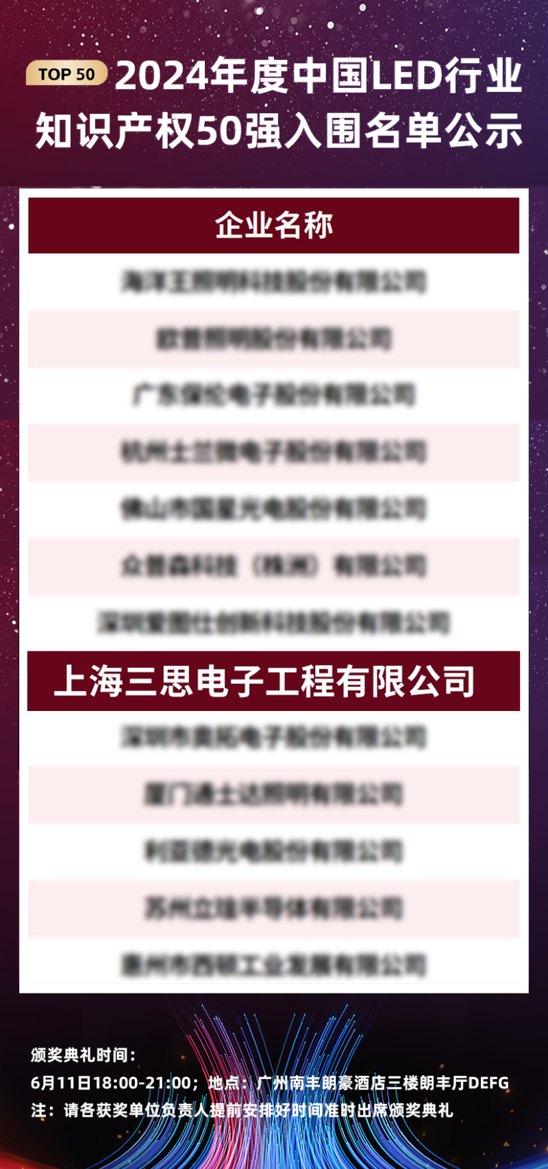 喜報,上（shàng）海91福利视频网,斬獲三項行業（yè）大獎,引領,LED,數智農業,創新潮流​