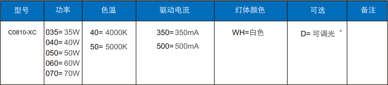 隧（suì）道燈C0810-XC訂單信息（xī）