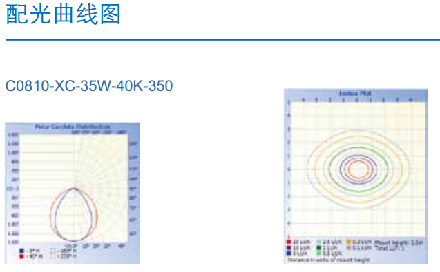 隧（suì）道燈C0810-XC配（pèi）光圖