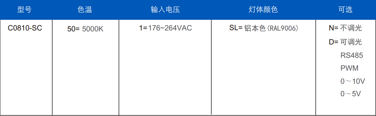 隧道（dào）燈（dēng）C0810-SC訂單（dān）信息