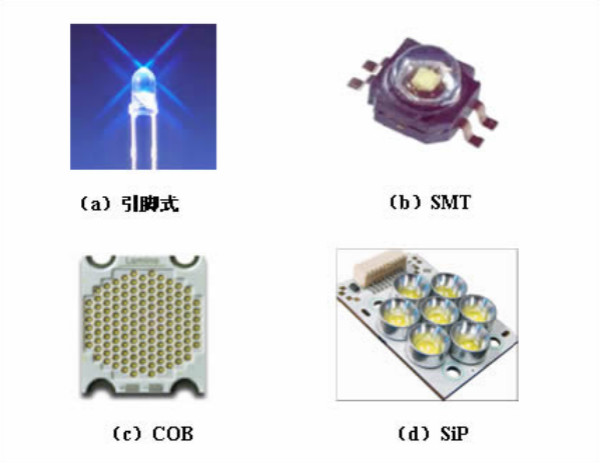 led顯示屏封（fēng）裝（zhuāng）方法