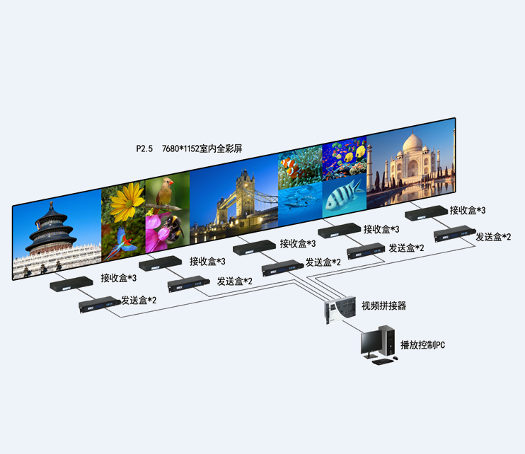 LED顯示屏遠程（chéng）控製