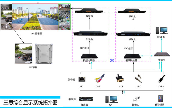 LED顯示控製係統
