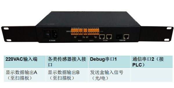 V3接收盒（hé）