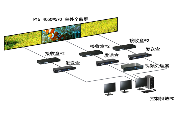 LED顯示控製（zhì）軟件