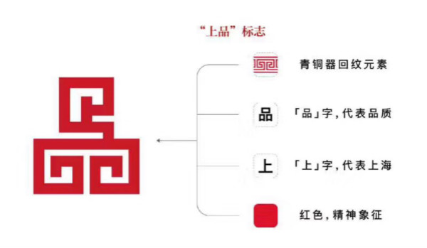 上（shàng）品標誌（zhì）