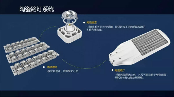 陶瓷（cí）路燈（dēng）係（xì）統（tǒng）