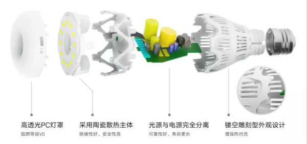華為智選LED全彩燈泡（pào）拆分結構圖