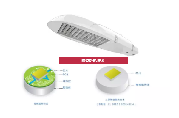 陶瓷（cí）散熱技術