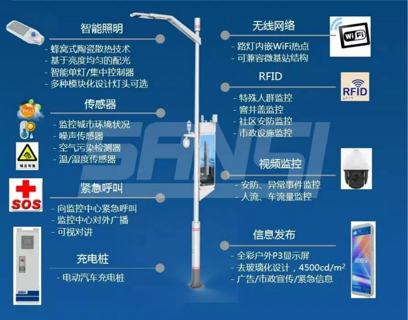 智慧路燈係統功能圖解
