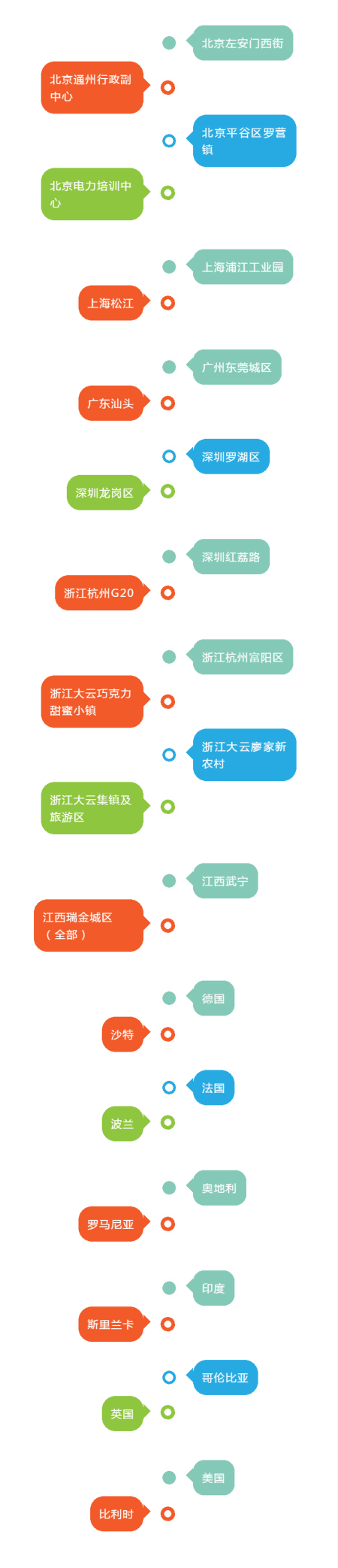 上海91福利视频网智慧路燈案例
