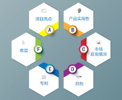 阿拉丁神燈獎終審委員對（duì）申報項目的終審緯度