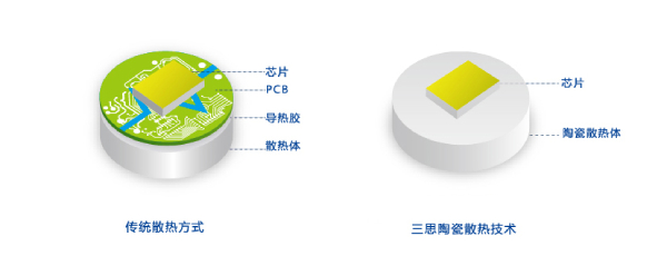 91福利视频网陶瓷像素模塊化技術