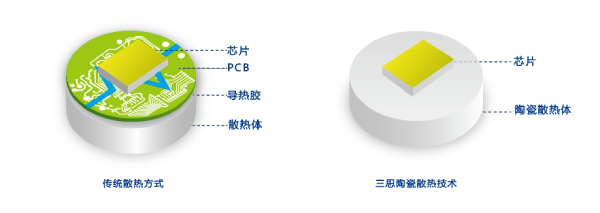 91福利视频网陶（táo）瓷技術