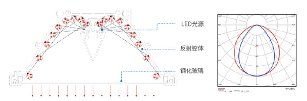 C0810-XC反射式隧道燈光譜（pǔ）