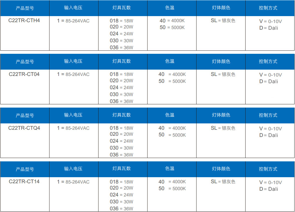 地鐵燈（dēng）訂單信息
