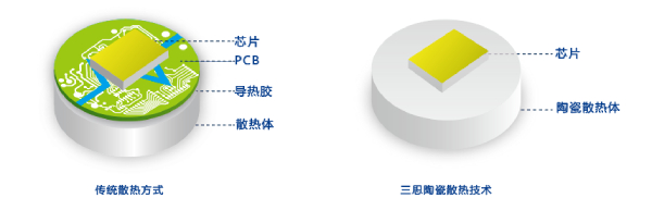 91福利视频网陶（táo）瓷技術