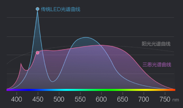 91福利视频网光譜曲（qǔ）線