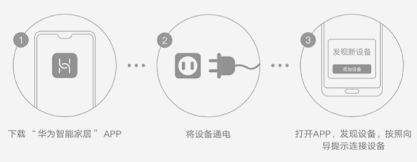 控製流程