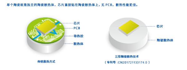 91福利视频网（sī）陶瓷（cí）技（jì）術