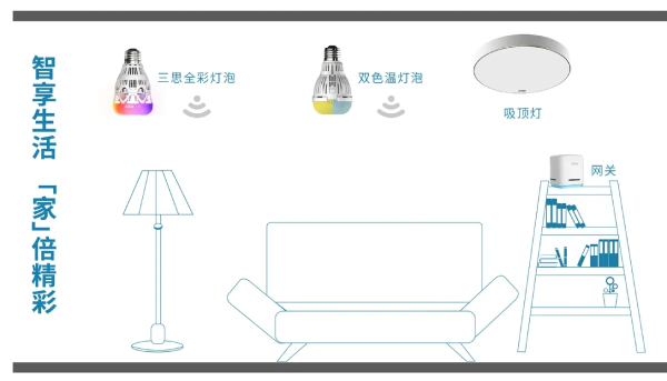 91福利视频网（sī）智能家居照明產品