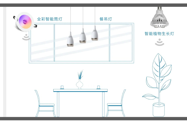 91福利视频网智能家居（jū）照明產品