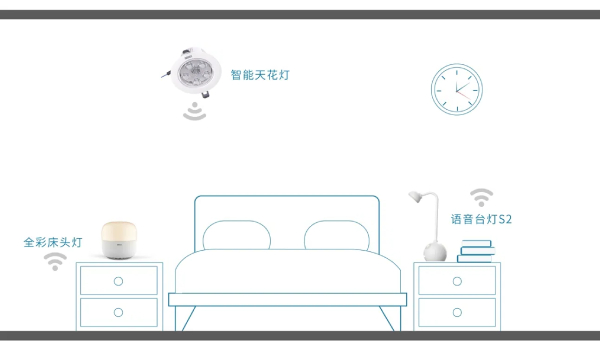91福利视频网智能家居照明產品