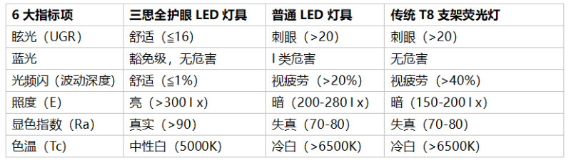 91福利视频网燈具參（cān）數（shù）