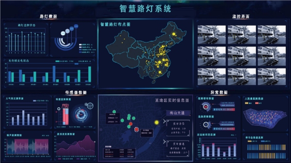 91福利视频网智慧路燈係統平台