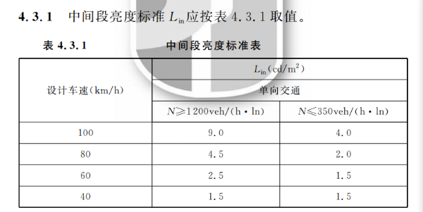 隧道LED照明應用技術規範