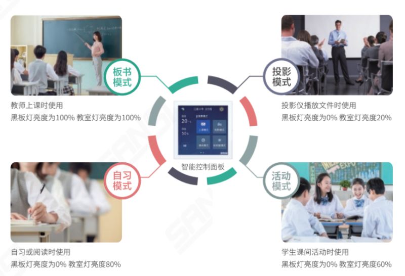 標準情景模式（shì）