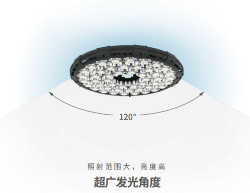 超（chāo）光發光（guāng）角