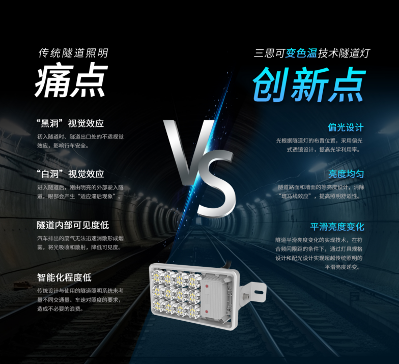 武九高速,反射式照明,LED隧道照（zhào）明,上海91福利视频网隧道（dào）燈