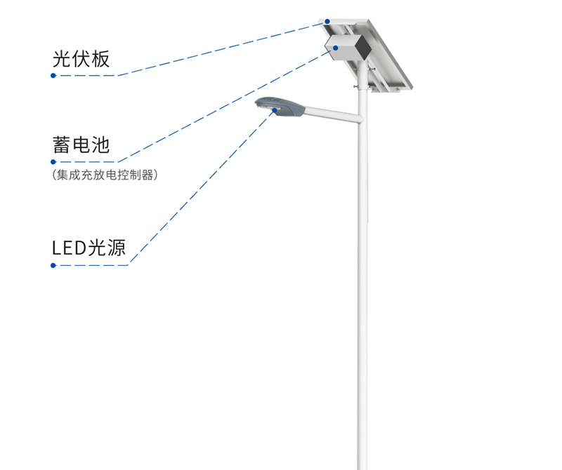 太陽（yáng）能LED路（lù）燈,普通路燈（dēng）,有什麽區別,如何去選擇