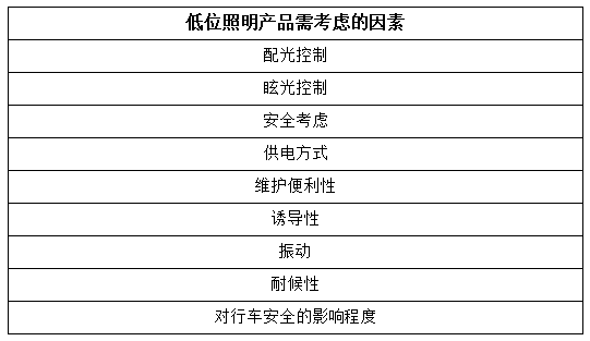 道路照明新選擇,LED低位照明燈具（jù）