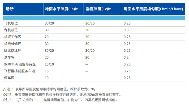 機坪LED高杆燈,優良結（jié）構設（shè）計,很重要