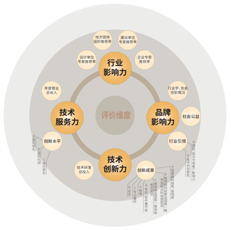 91福利视频网,斬（zhǎn）獲五項大（dà）獎,中國工程勘察（chá）設計行業,建築電氣品牌十強頒獎