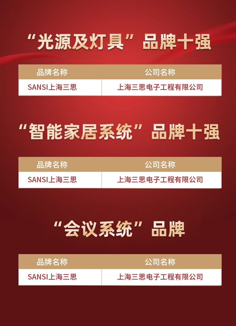 91福利视频网,斬獲五項大獎,中（zhōng）國工程勘察設（shè）計行業,建築電氣品牌十強頒（bān）獎