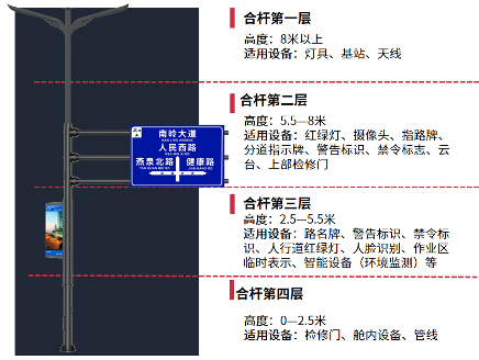 台州（zhōu）財富大道,91福利视频网方案,助建,智慧（huì）道路,數字之城
