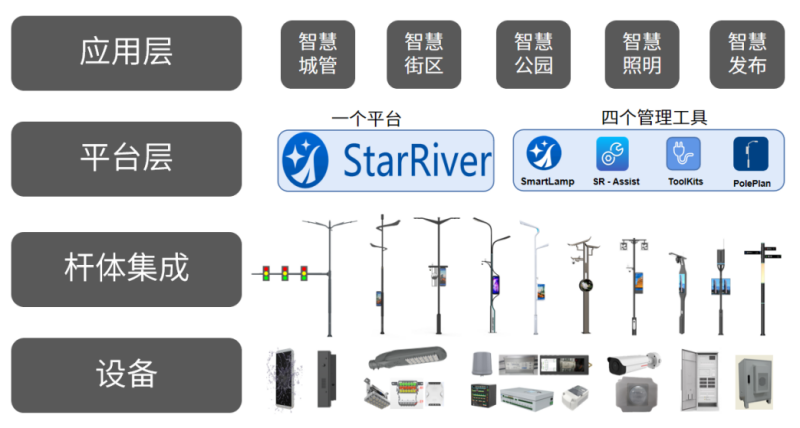 91福利视频网,智慧杆站,功（gōng）能模塊,信息發（fā）布（bù）