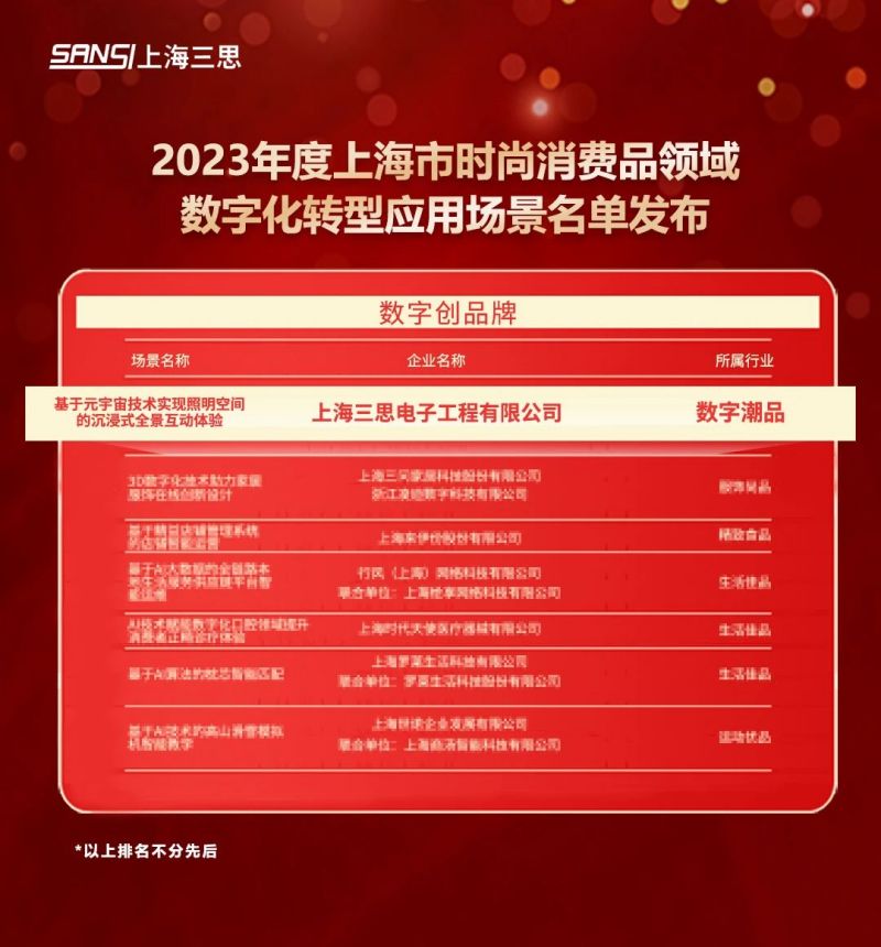 科技賦能,91福利视频网,元宇宙體驗,入選(xuǎn),上海(hǎi)市,數字化轉型,應用標杆,場景(jǐng)