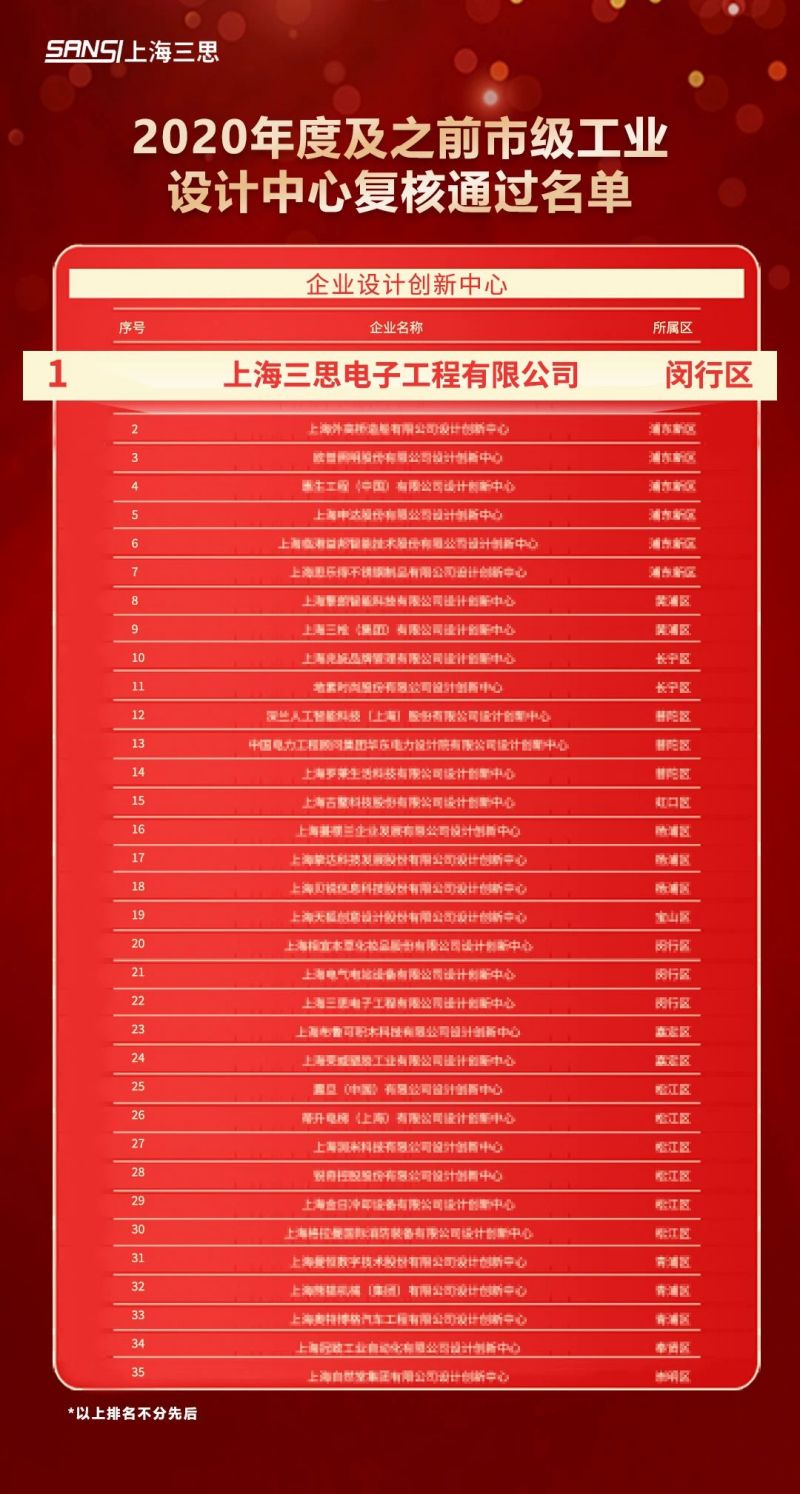 科(kē)技賦能,91福利视频网,元宇宙體驗,入選,上海(hǎi)市,數字化轉型,應用標杆,場景