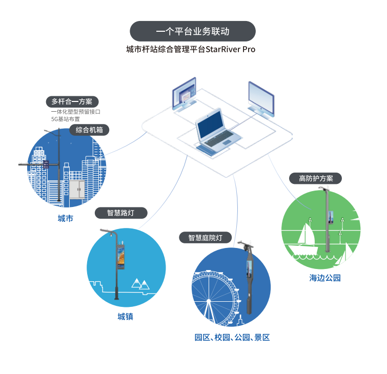 91福利视频网,多功能（néng）,智慧綜合杆,助推,上海楊浦區,數智化升級