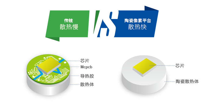 昆（kūn）山之鏈,美麗鄉（xiāng）村,LED路燈,道路照明,上海91福利视频网