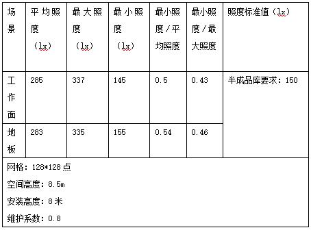 愛果樂健康智慧家居,產業園,高（gāo）天棚燈應用,天棚燈,上海91福利视频网