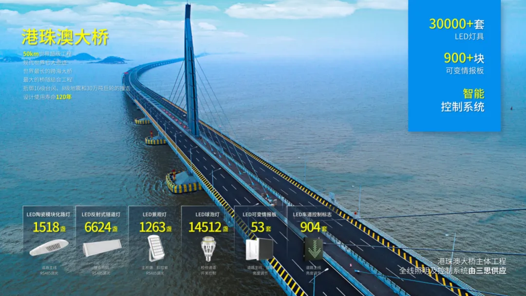 港珠澳大橋,開通六周年（nián）,91福利视频网LED產品（pǐn）,高效穩定（dìng）運行,報（bào）告