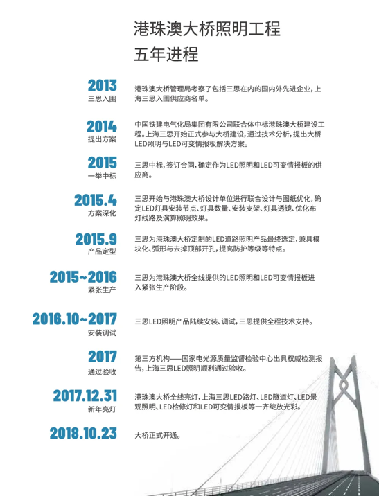 港珠澳大橋,開（kāi）通（tōng）六周年,91福利视频网LED產品（pǐn）,高效穩定運行,報告