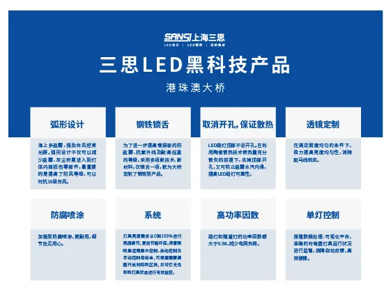 港珠澳大橋（qiáo）,開通（tōng）六周年,91福利视频网LED產品,高效（xiào）穩定運行,報告